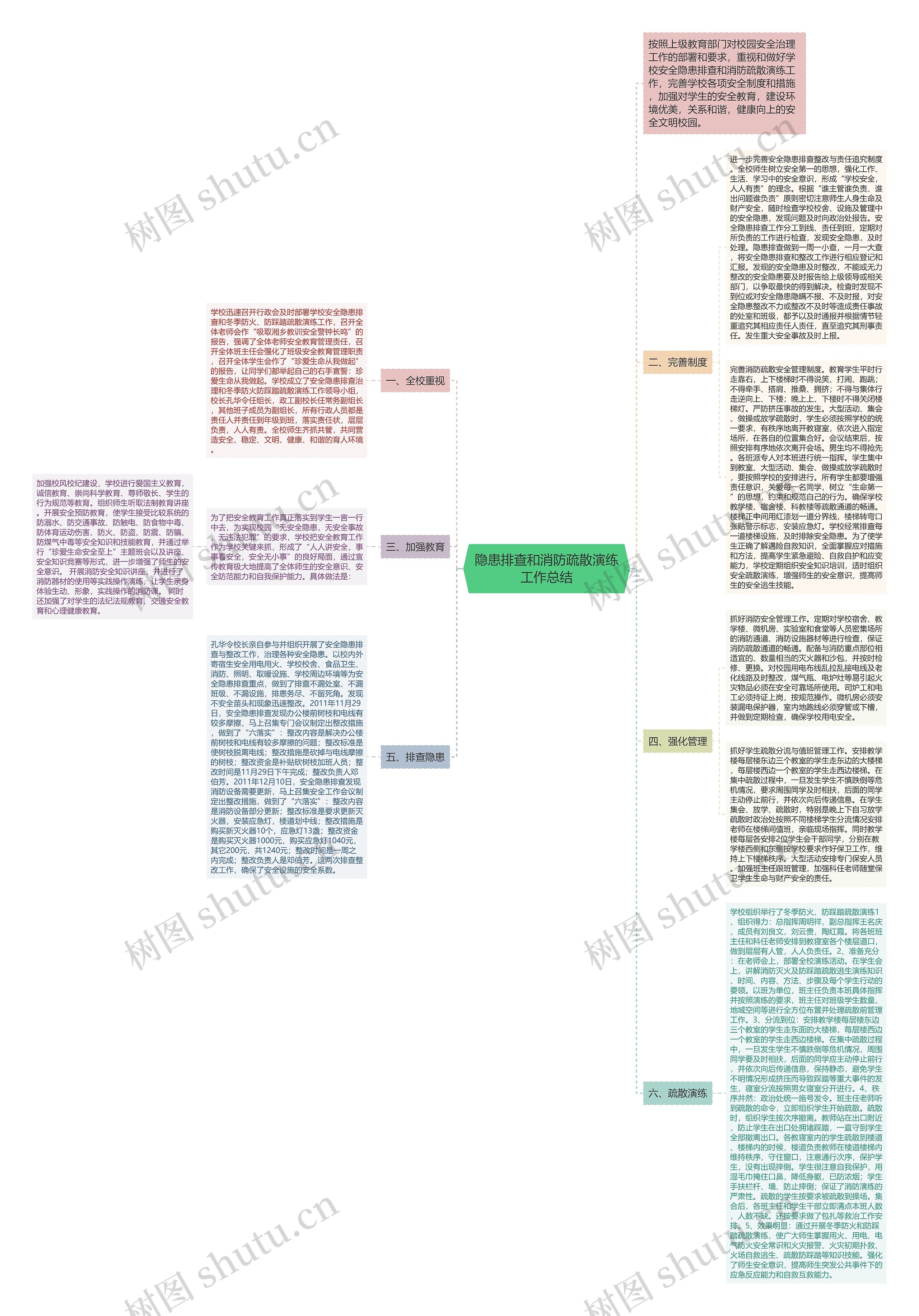 隐患排查和消防疏散演练工作总结 隐患排查和消防疏散演练工作总结