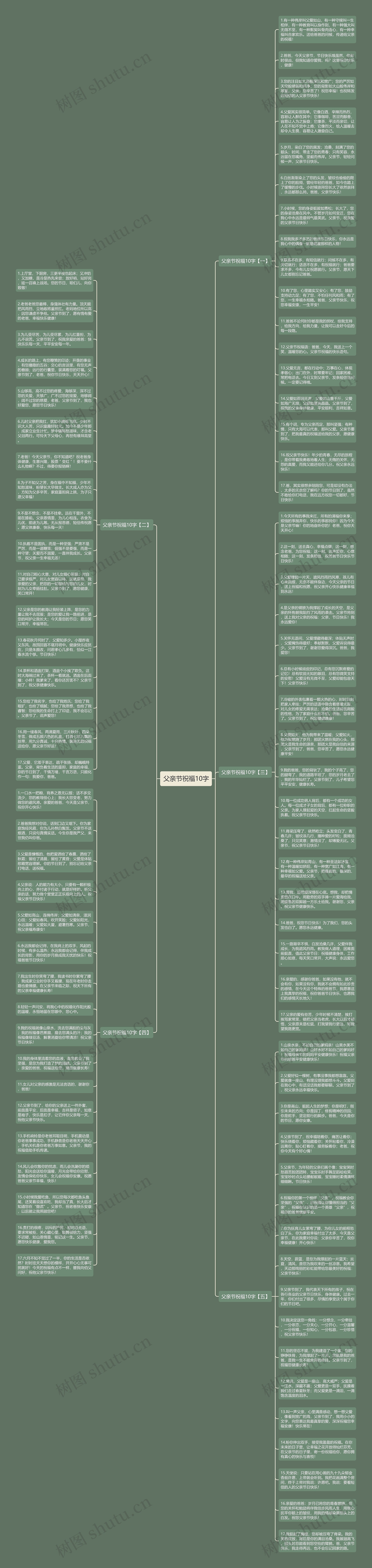 父亲节祝福10字思维导图