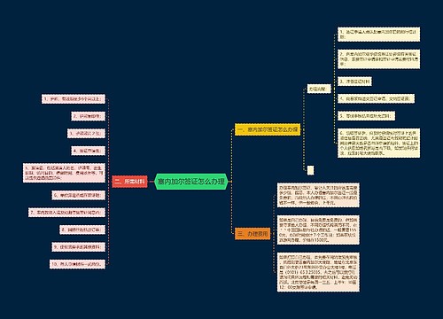 塞内加尔签证怎么办理