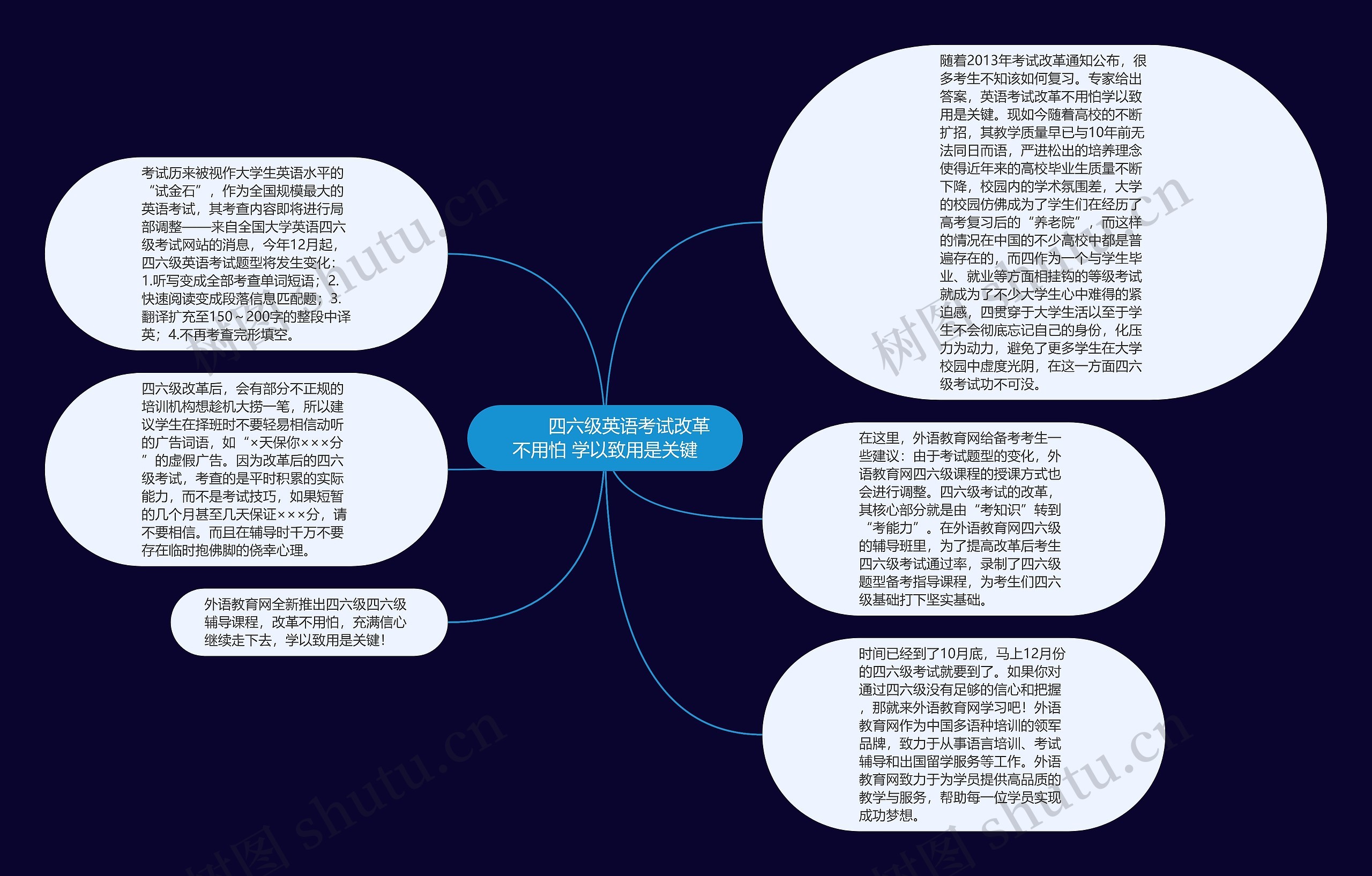         	四六级英语考试改革不用怕 学以致用是关键思维导图