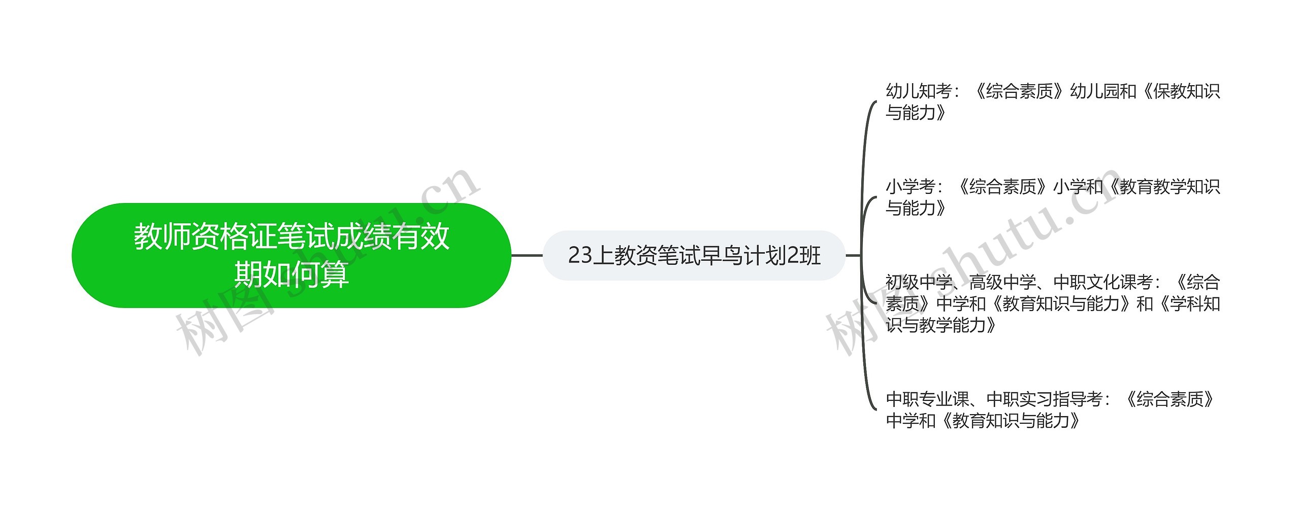 教师资格证笔试成绩有效期如何算