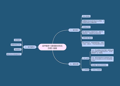 高中数学《直线的点斜式方程》教案思维导图