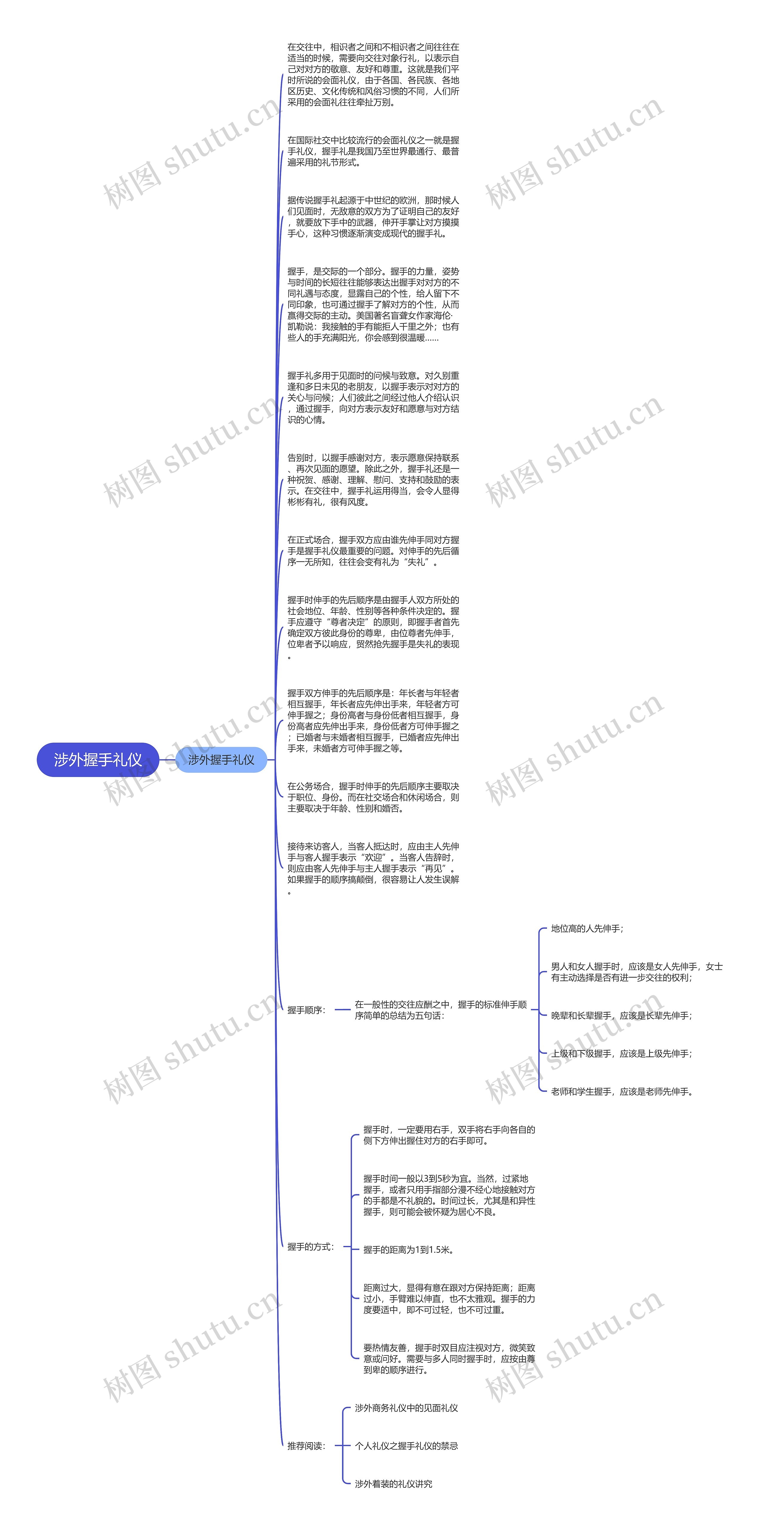 涉外握手礼仪思维导图