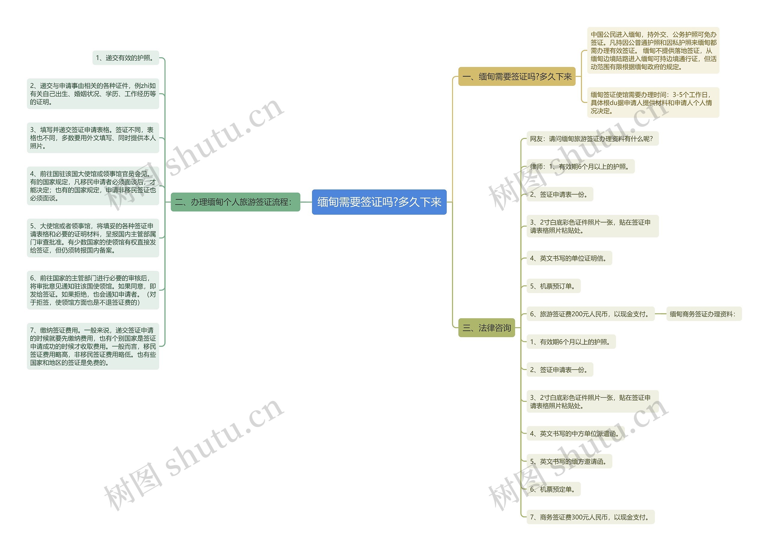 缅甸需要签证吗?多久下来 缅甸需要签证吗?多久下来