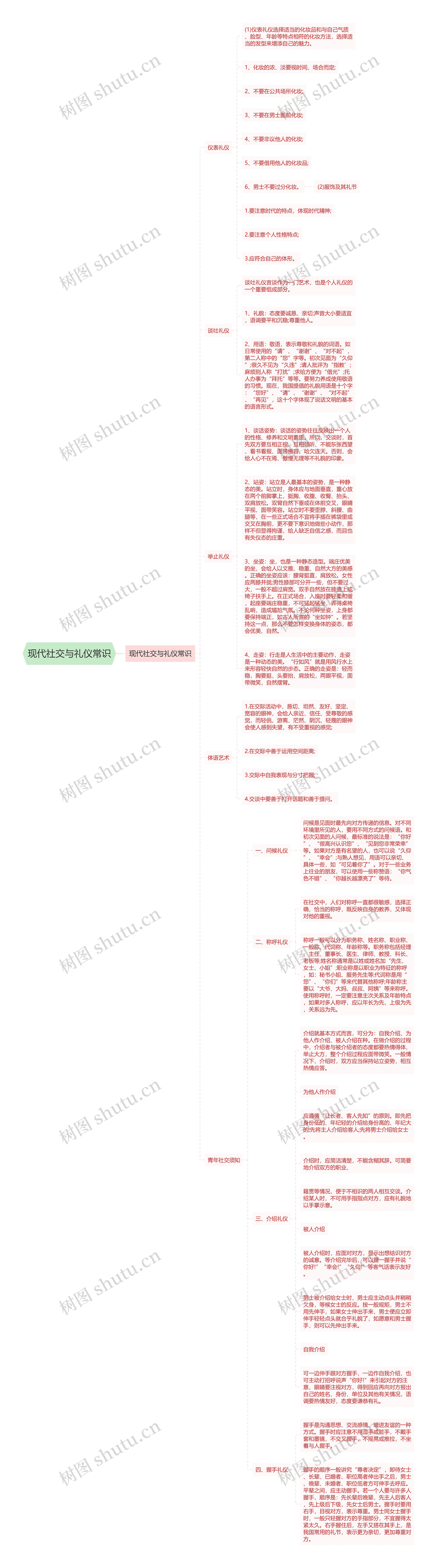 现代社交与礼仪常识思维导图