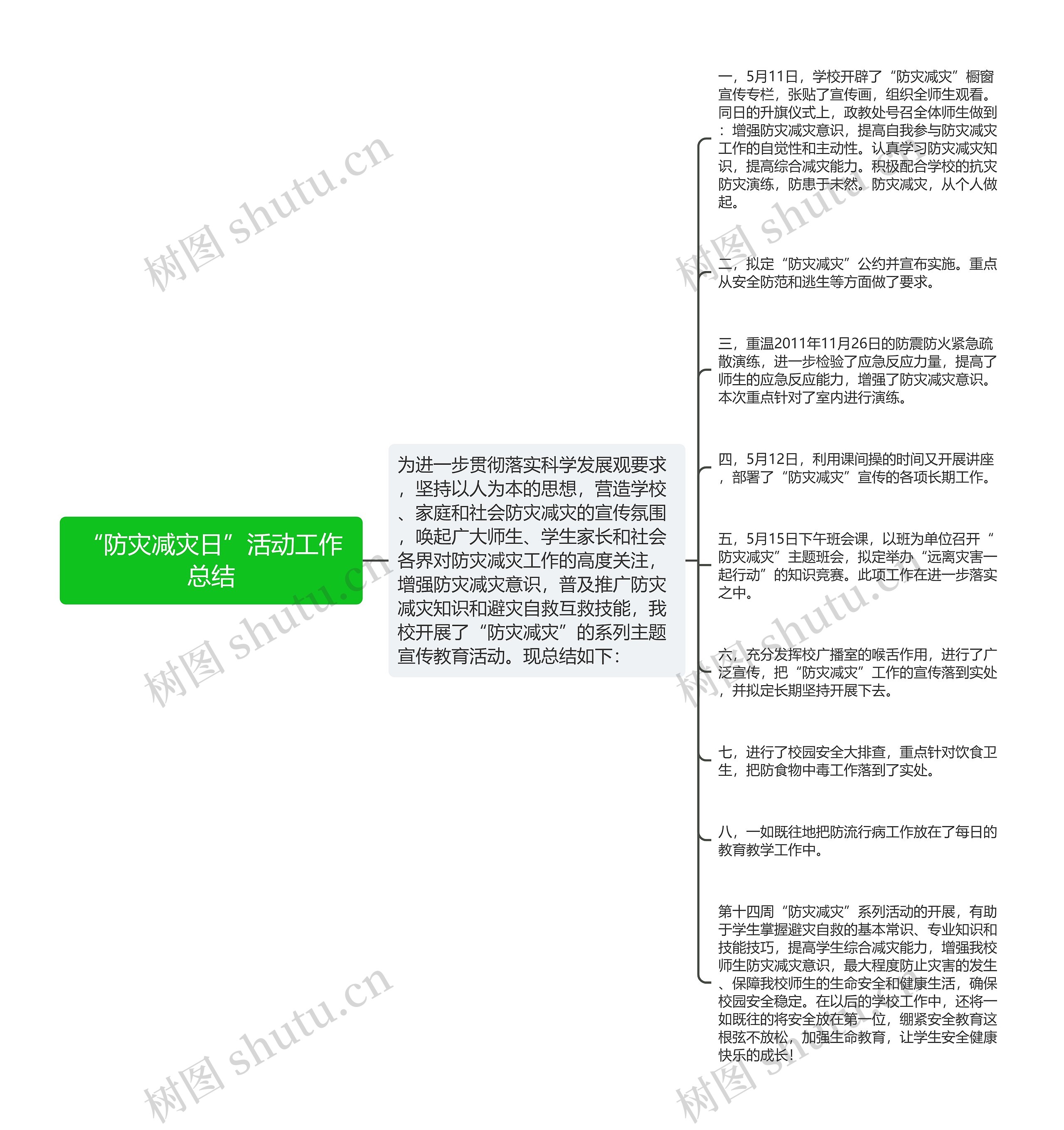 “防灾减灾日”活动工作总结思维导图