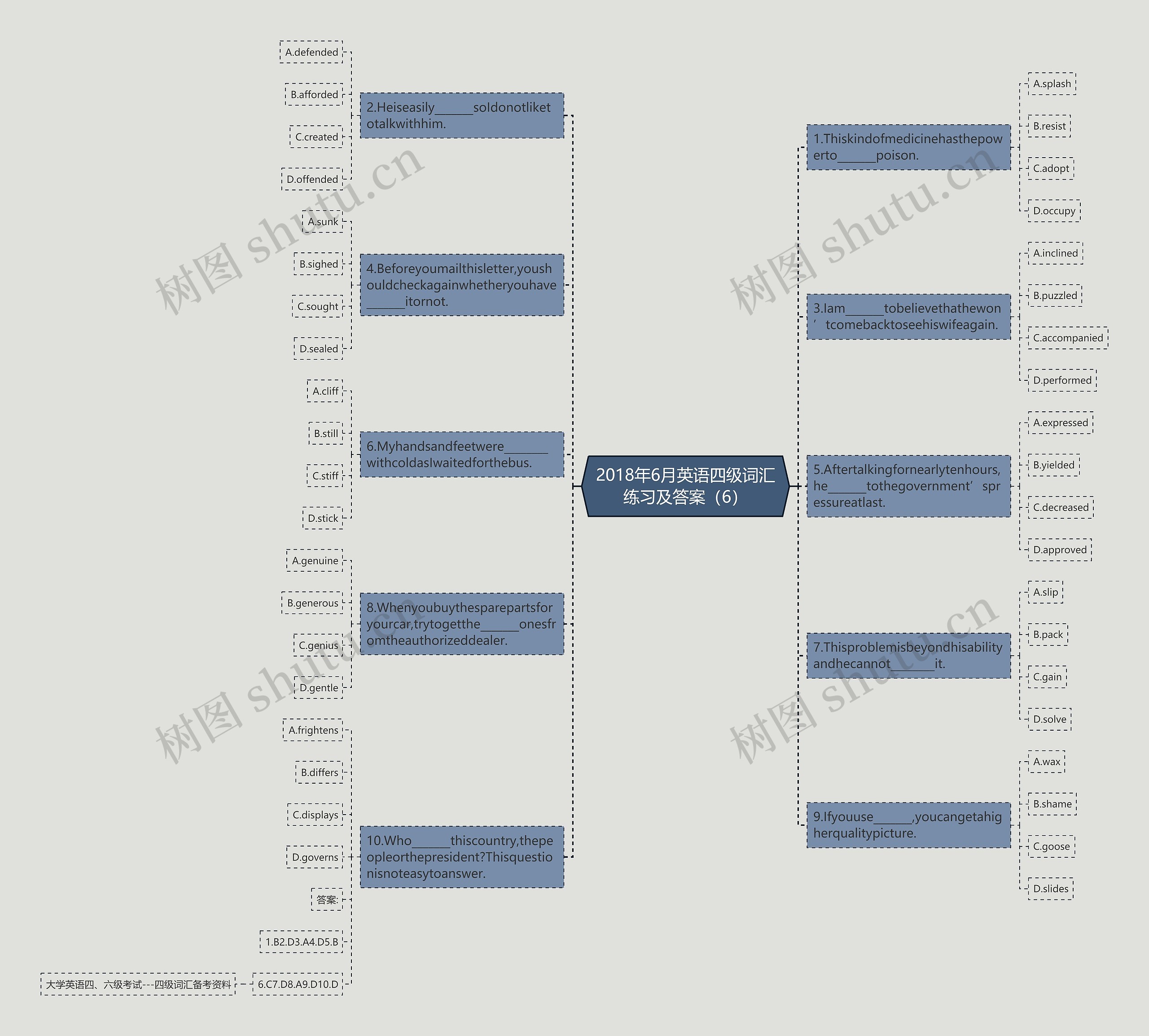2018年6月英语四级词汇练习及答案（6）思维导图
