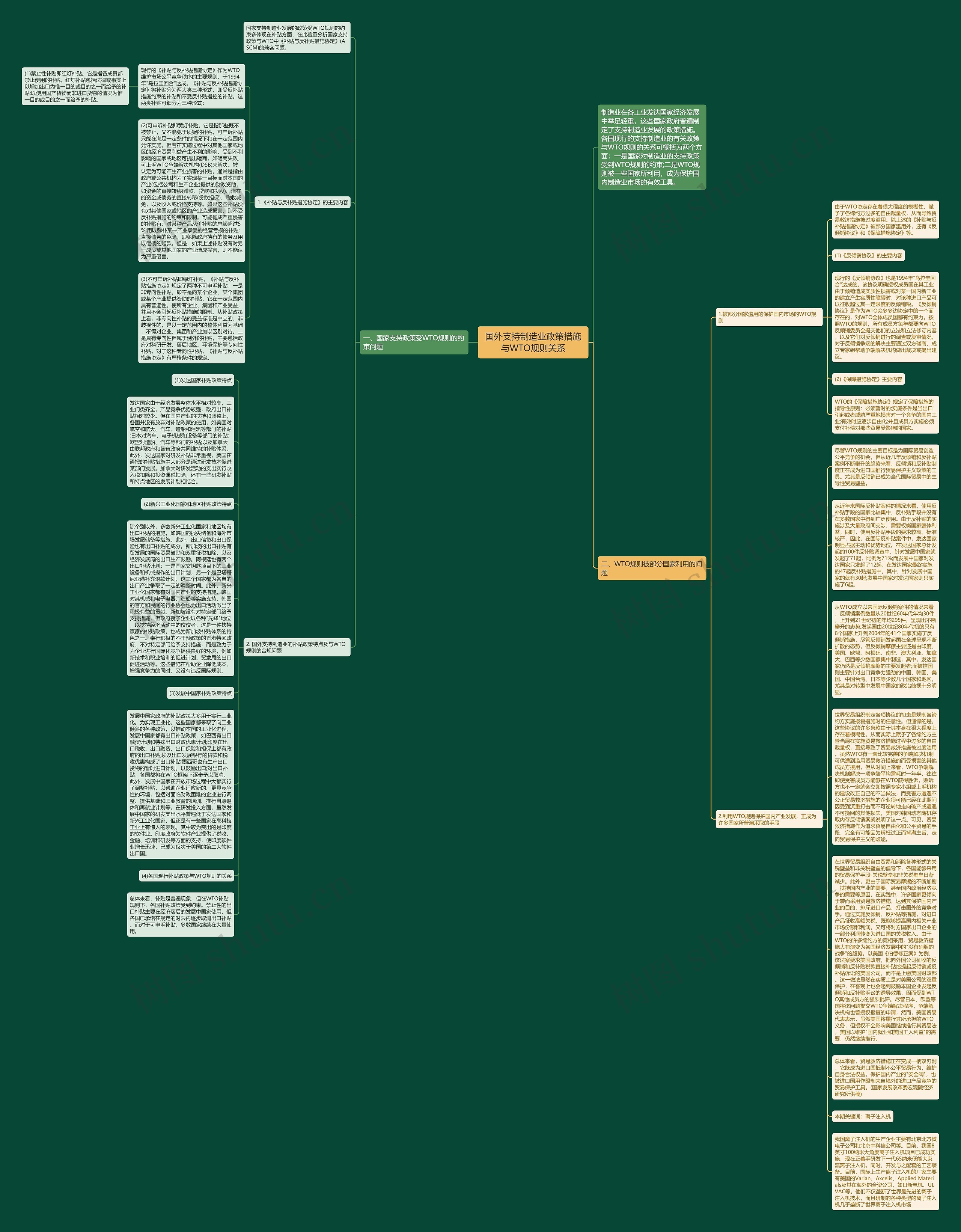 国外支持制造业政策措施与WTO规则关系思维导图