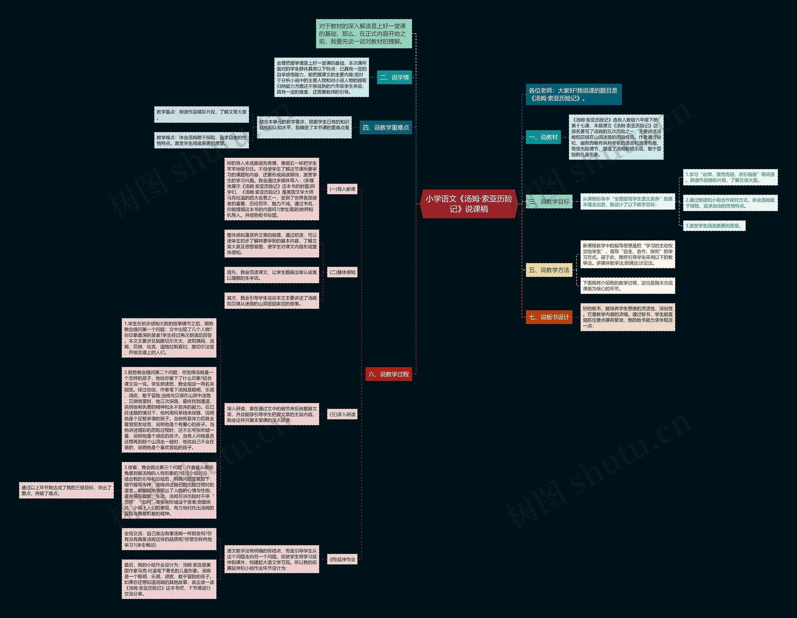 小学语文《汤姆·索亚历险记》说课稿思维导图