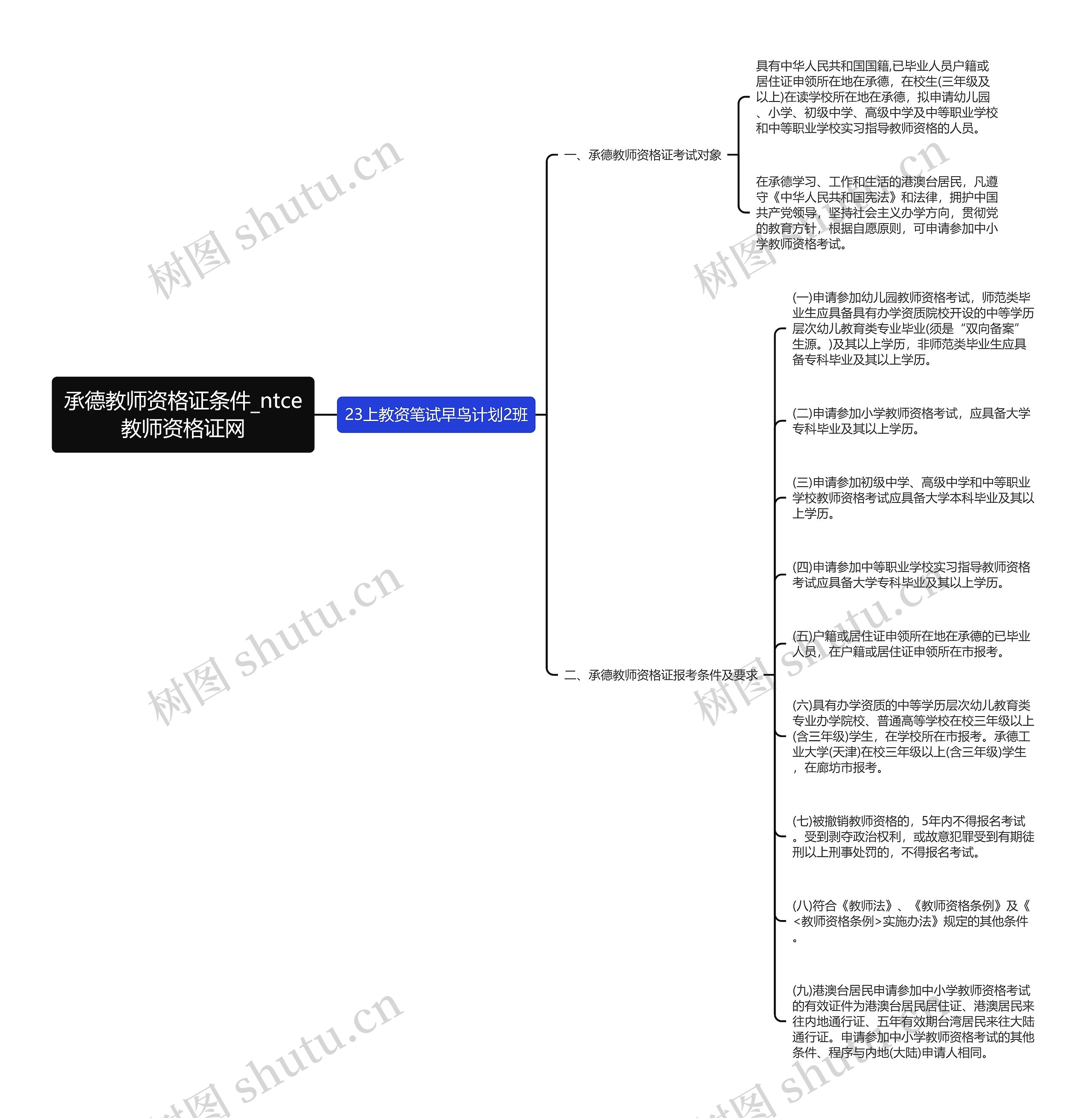 承德教师资格证条件_ntce教师资格证网 承德教师资格证条件_ntce教师资格证网