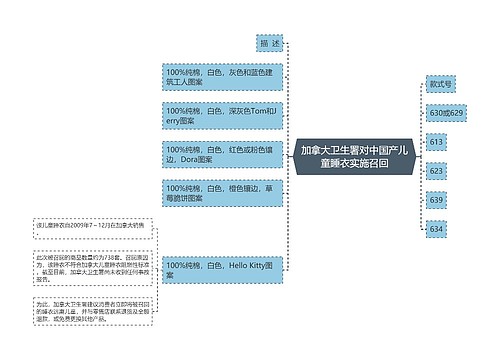 加拿大卫生署对中国产儿童睡衣实施召回