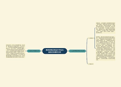 教师资格证笔试中学综合素质总体模块分析