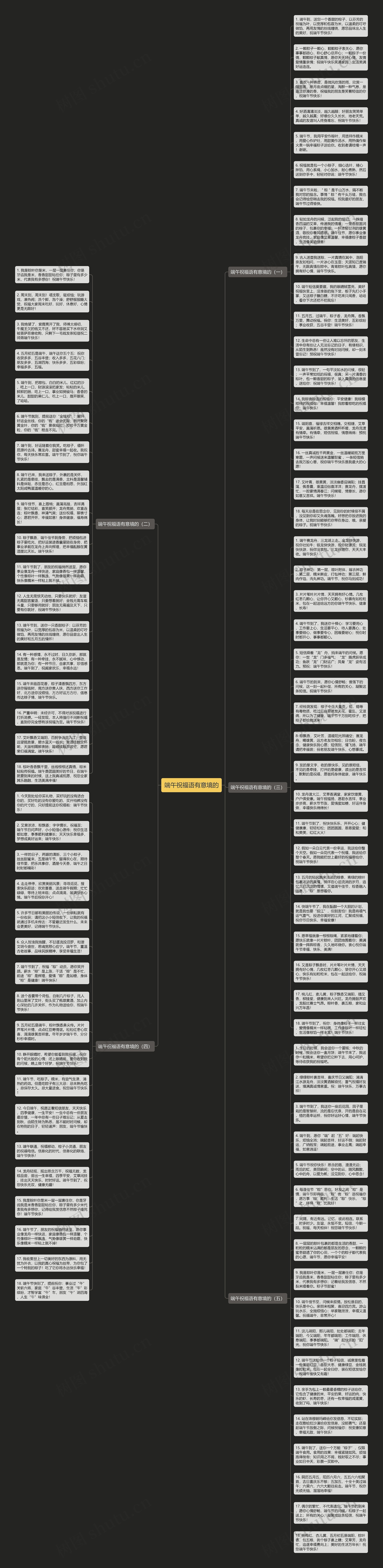 端午祝福语有意境的思维导图