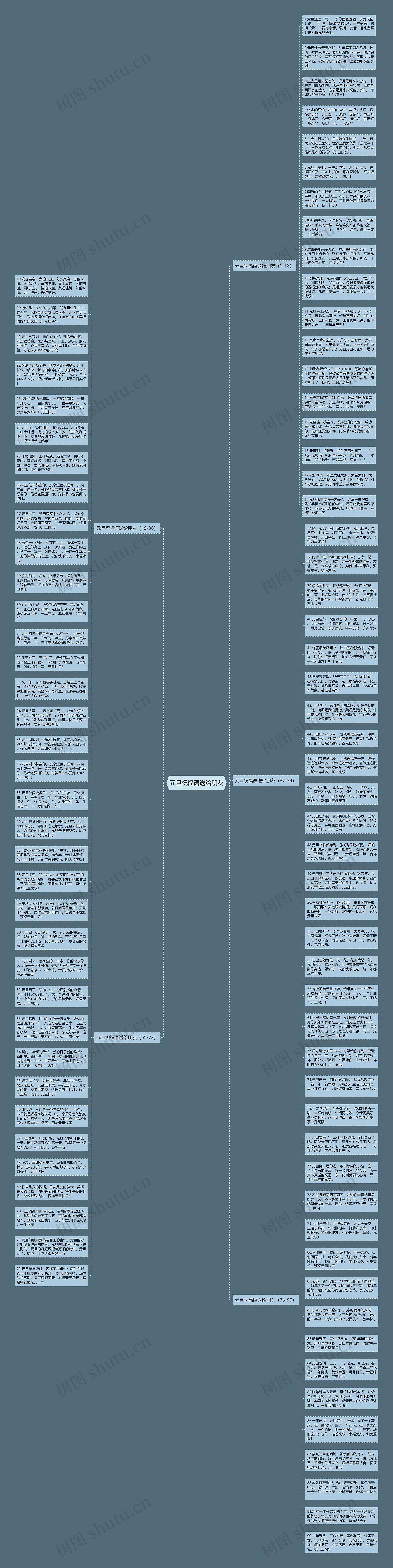 元旦祝福语送给朋友思维导图