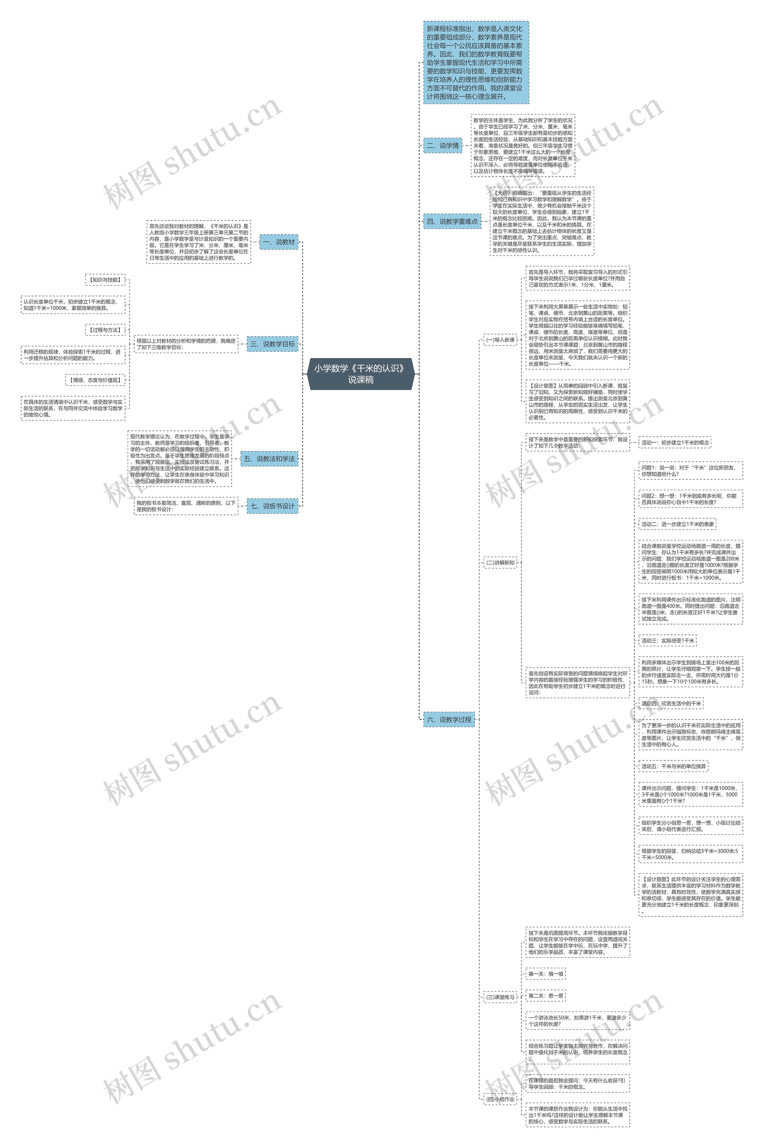 小学数学《千米的认识》说课稿思维导图