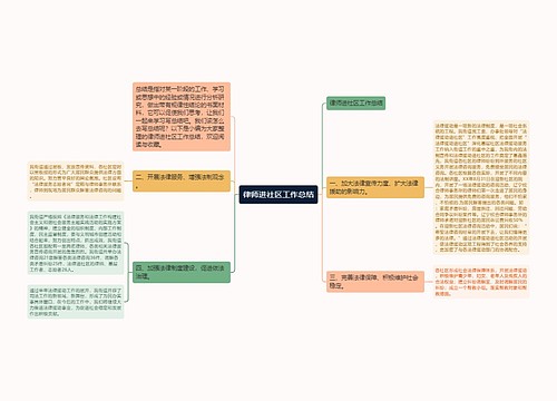 律师进社区工作总结