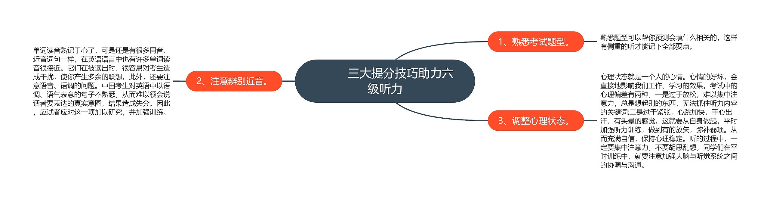         	三大提分技巧助力六级听力