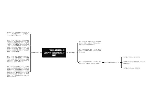         	2014年12月四六级快速阅读与选词填空复习攻略
