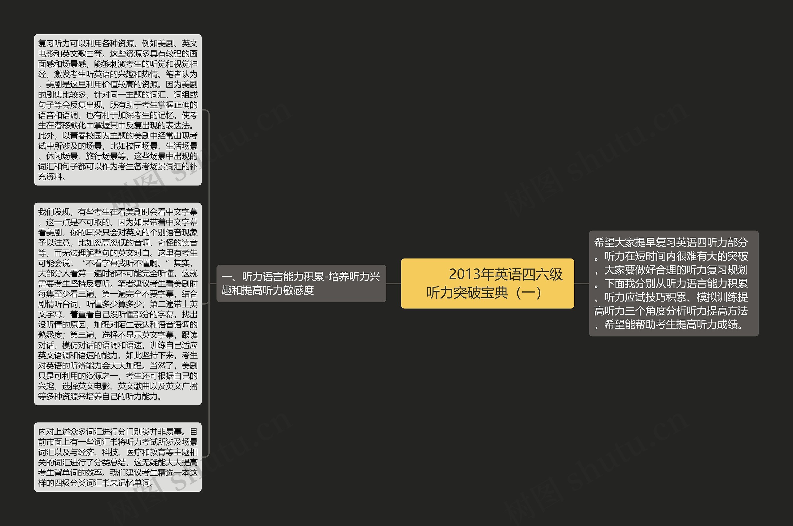         	2013年英语四六级听力突破宝典（一）思维导图