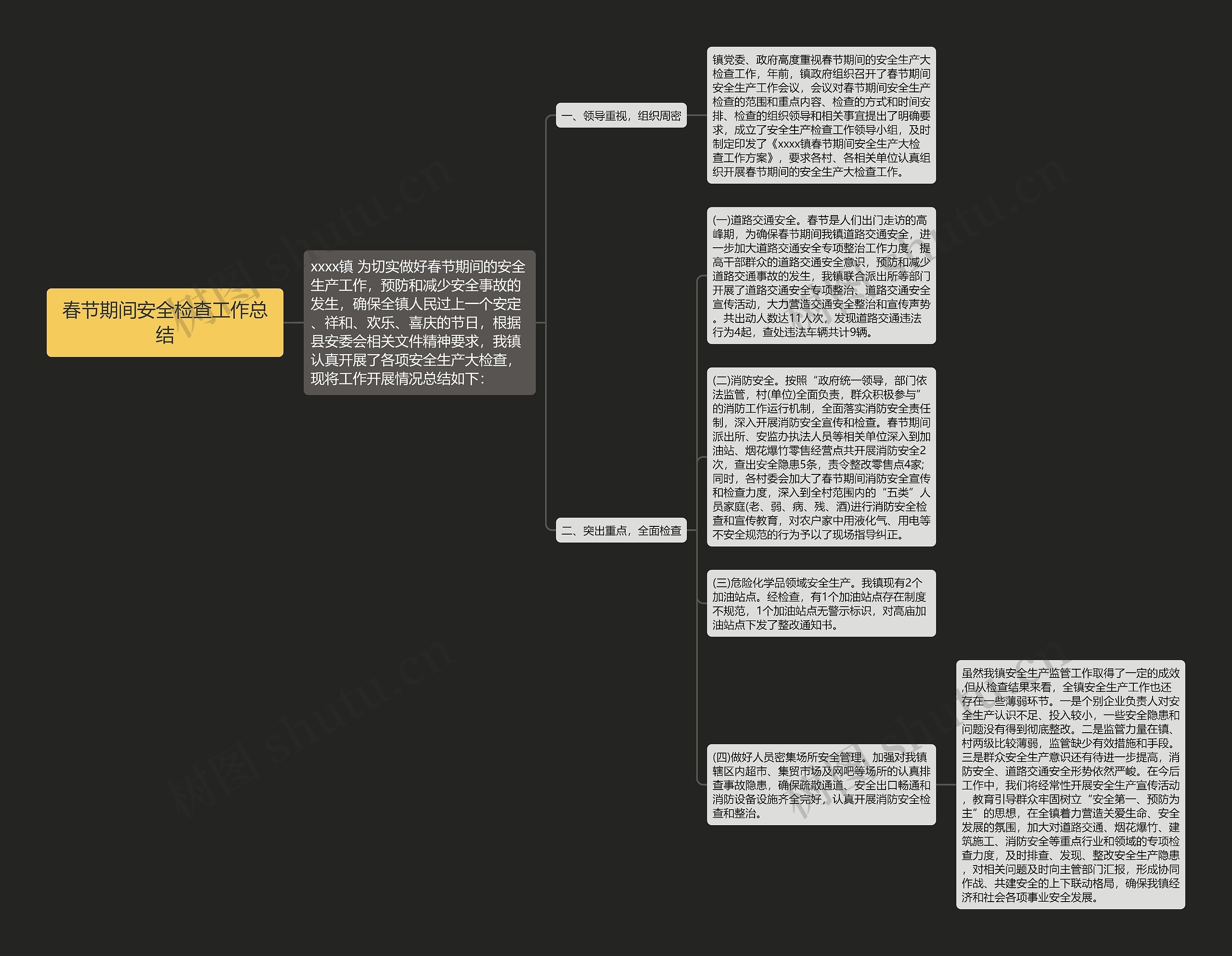 春节期间安全检查工作总结思维导图