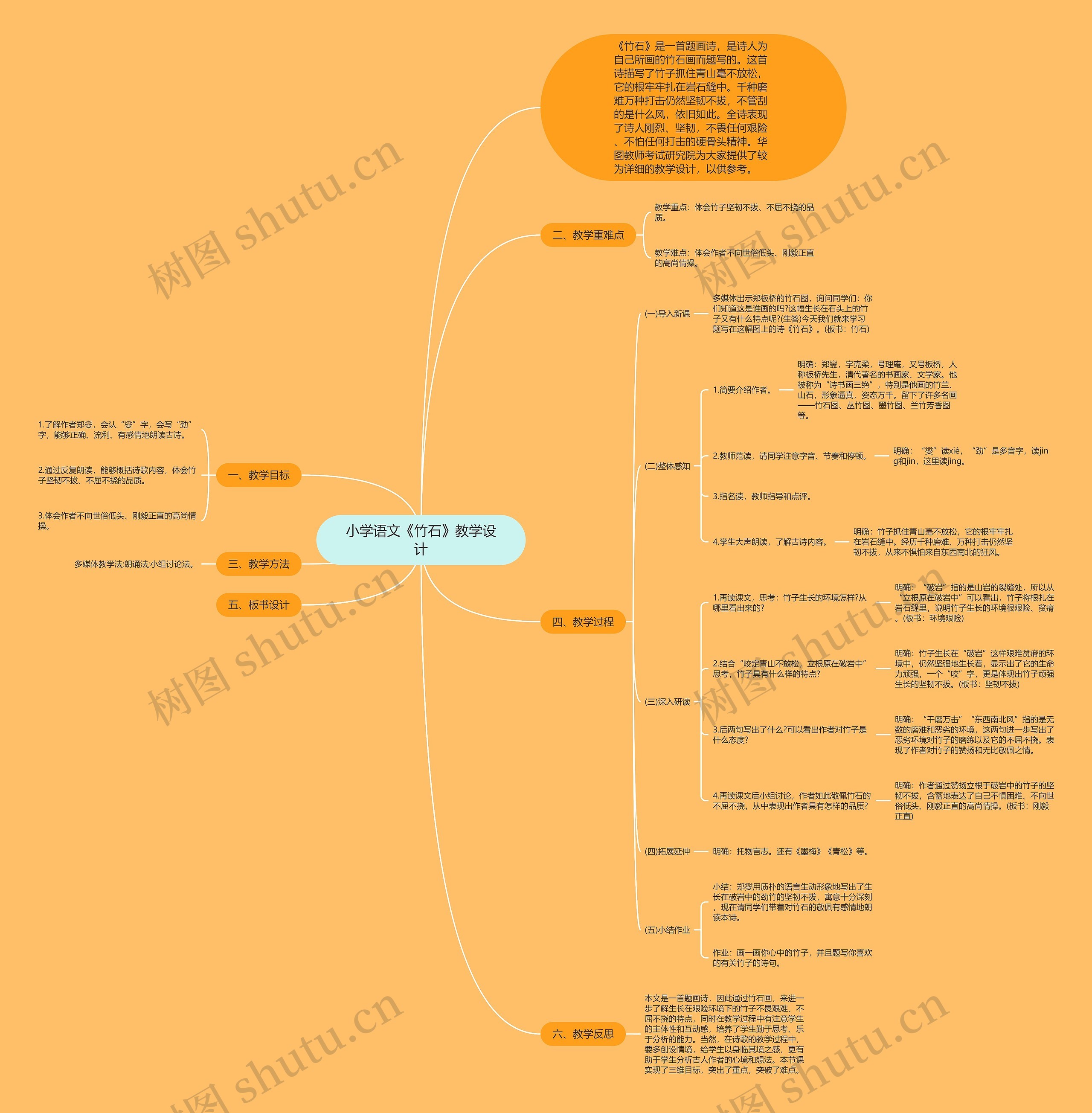 小学语文《竹石》教学设计思维导图