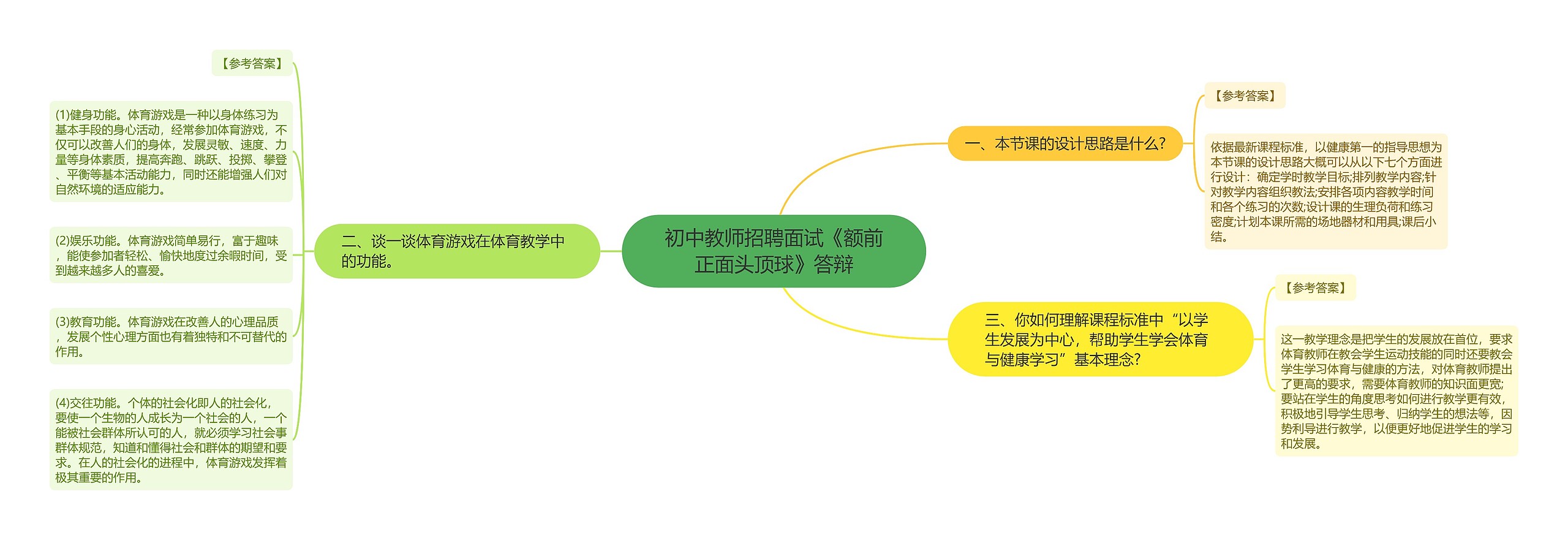 初中教师招聘面试《额前正面头顶球》答辩思维导图