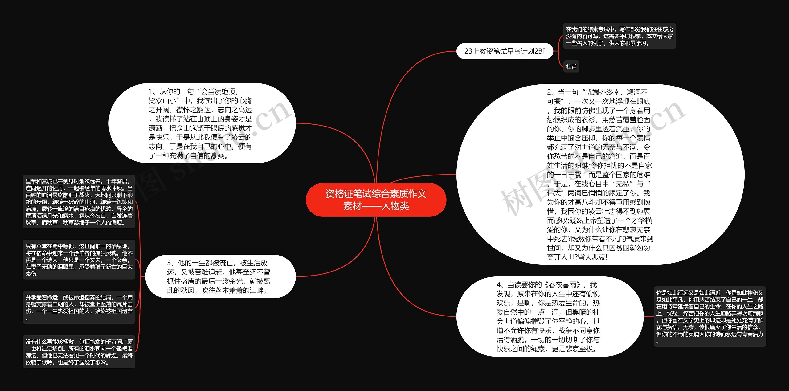 资格证笔试综合素质作文素材——人物类思维导图