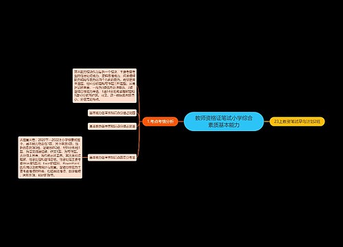 教师资格证笔试小学综合素质基本能力