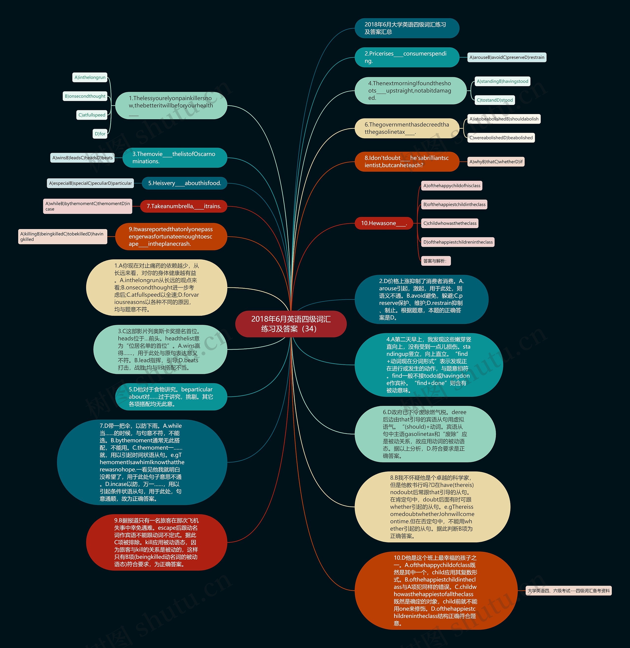 2018年6月英语四级词汇练习及答案（34）思维导图
