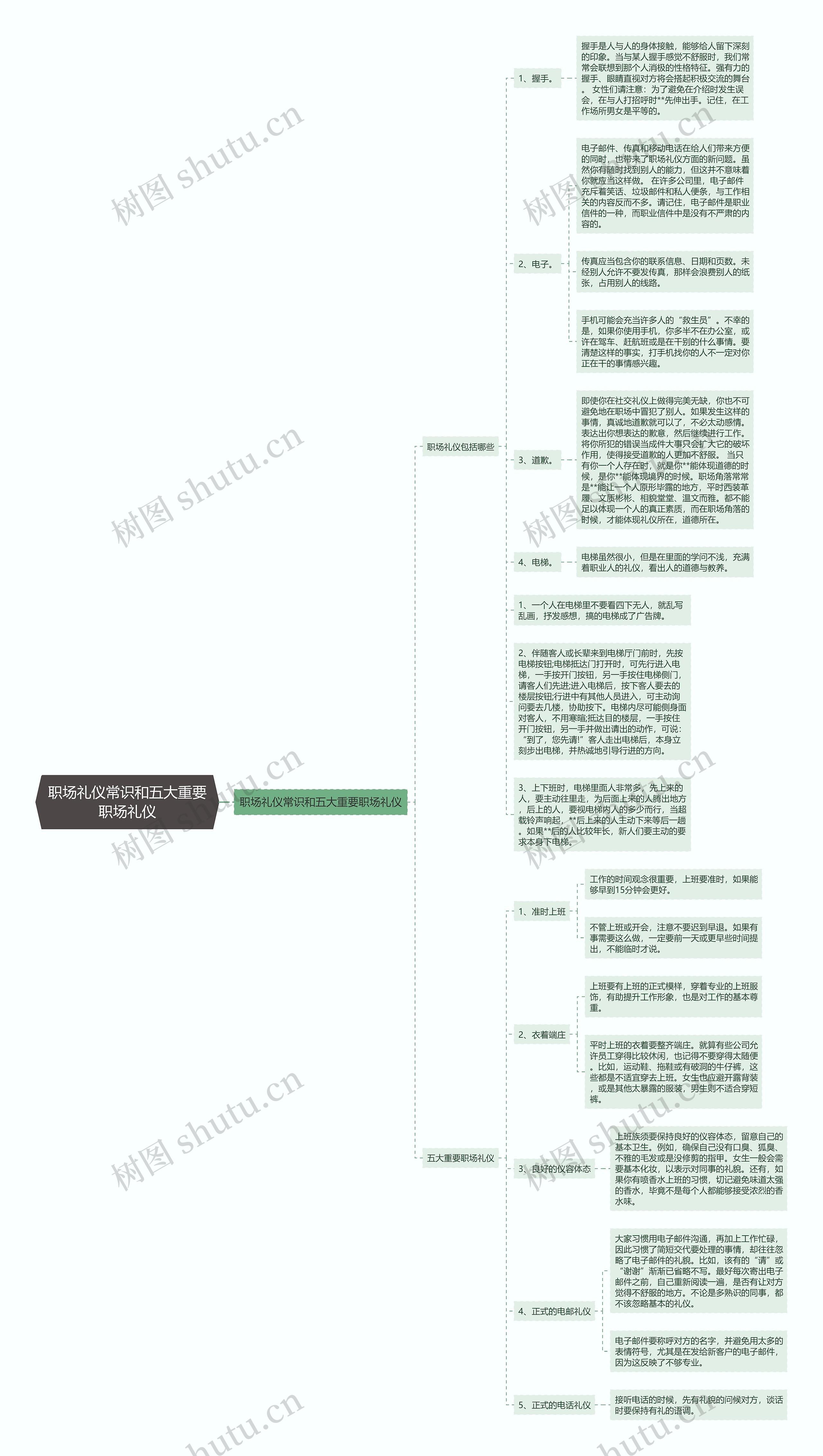 职场礼仪常识和五大重要职场礼仪