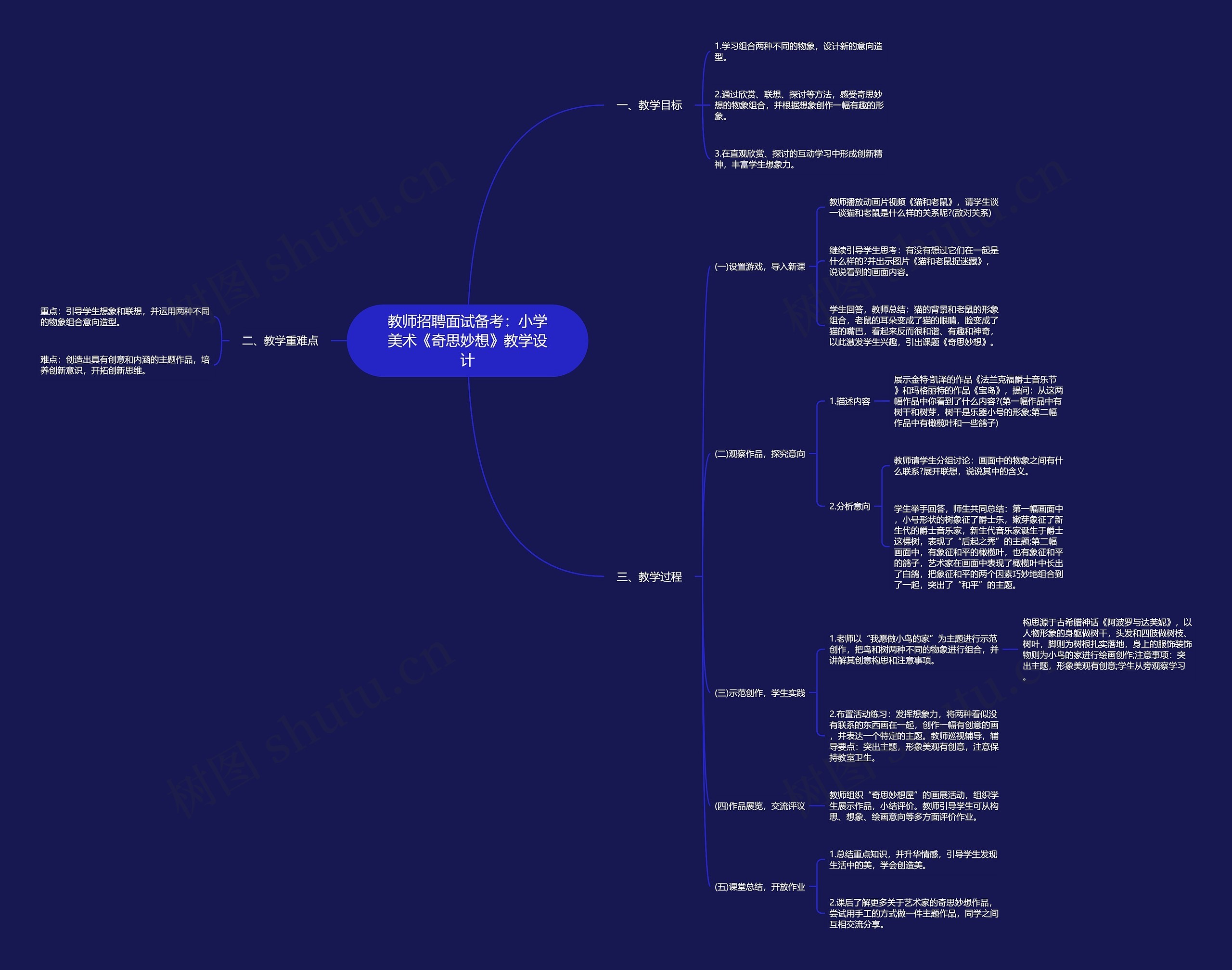 教师招聘面试备考：小学美术《奇思妙想》教学设计
