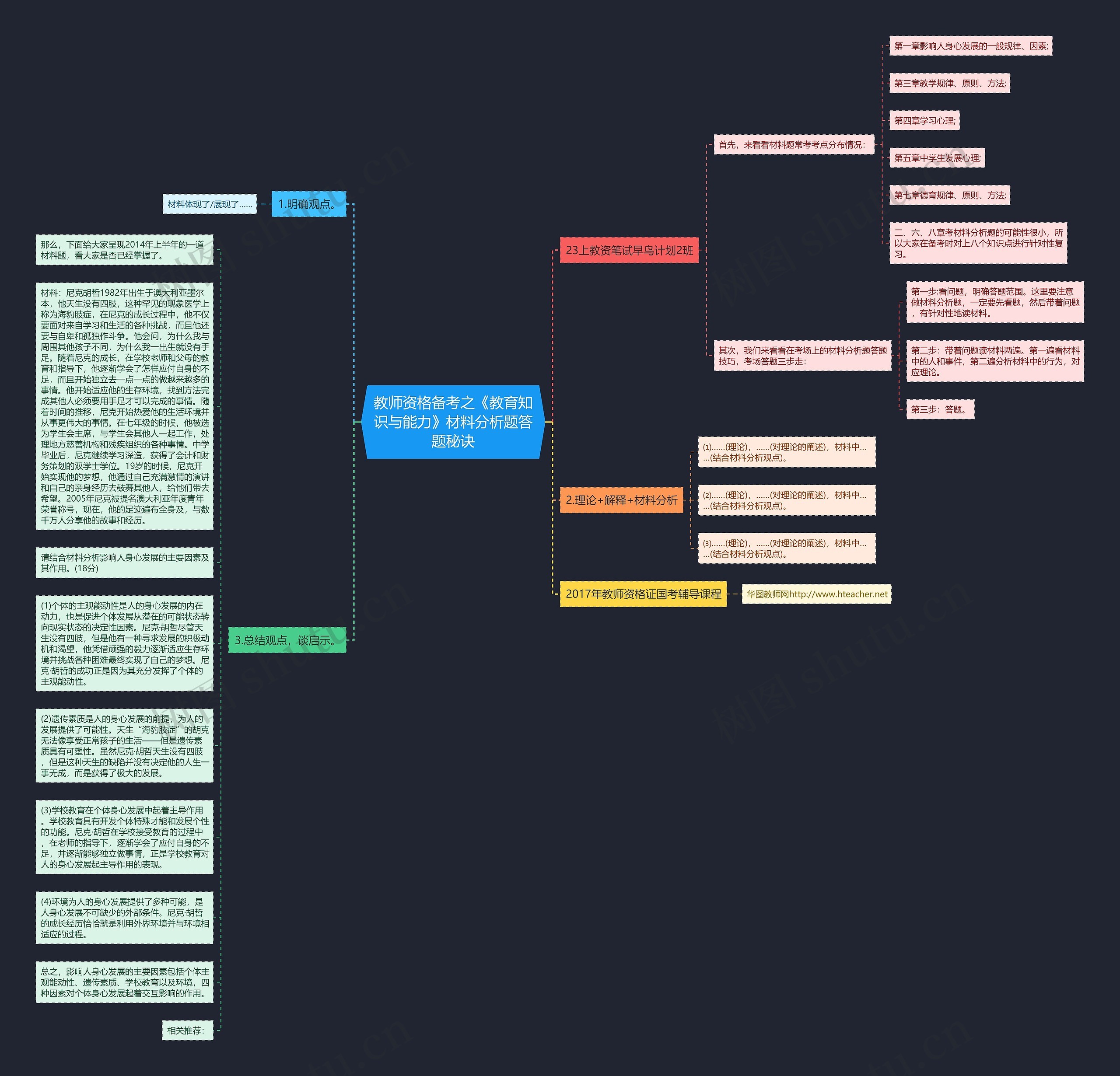 教师资格备考之《教育知识与能力》材料分析题答题秘诀思维导图