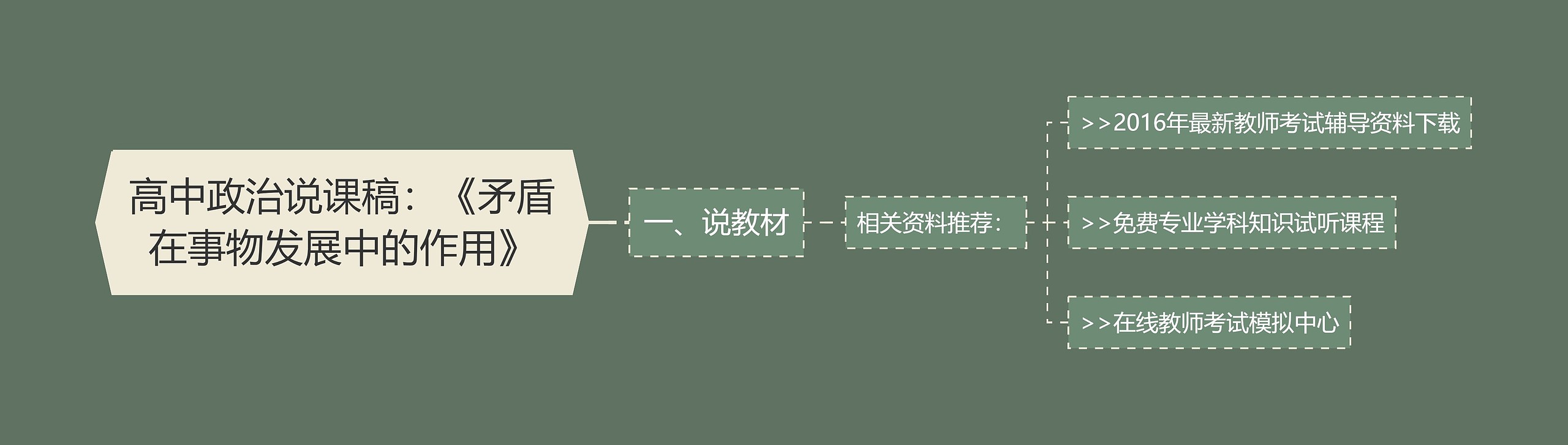 高中政治说课稿：《矛盾在事物发展中的作用》思维导图