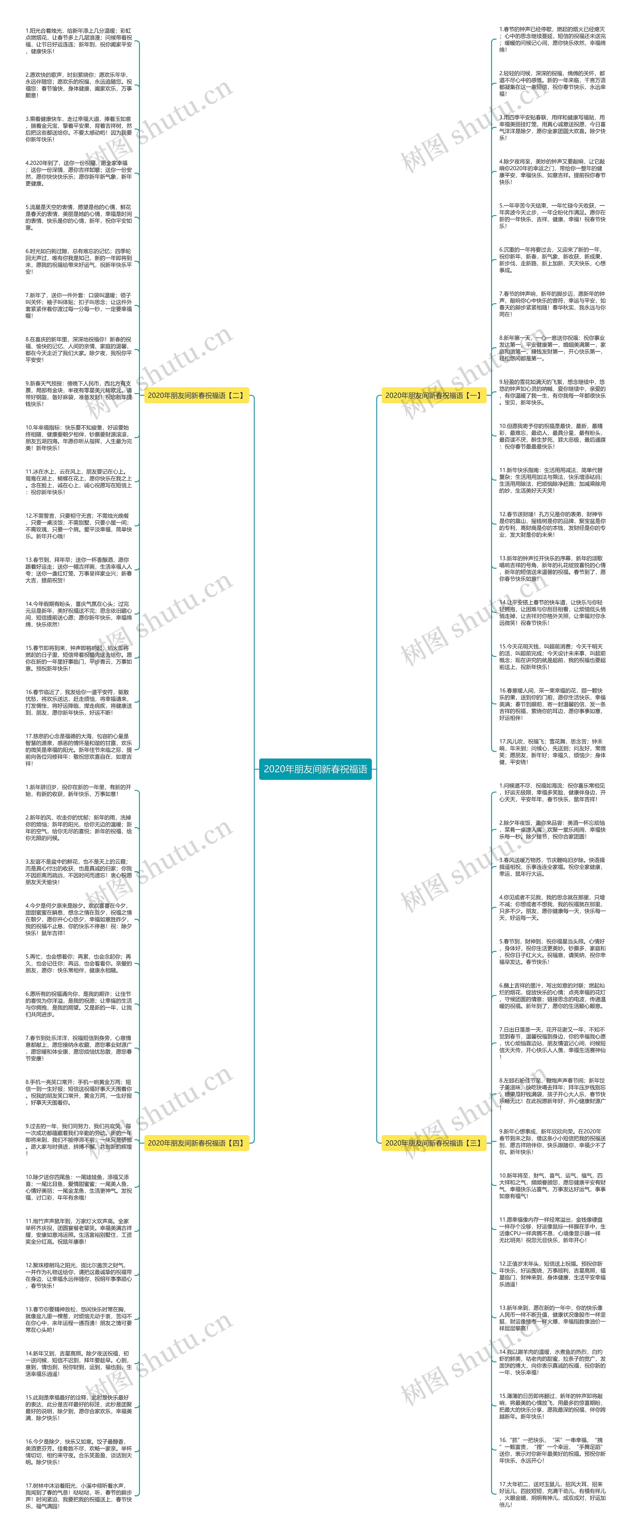 2020年朋友间新春祝福语思维导图