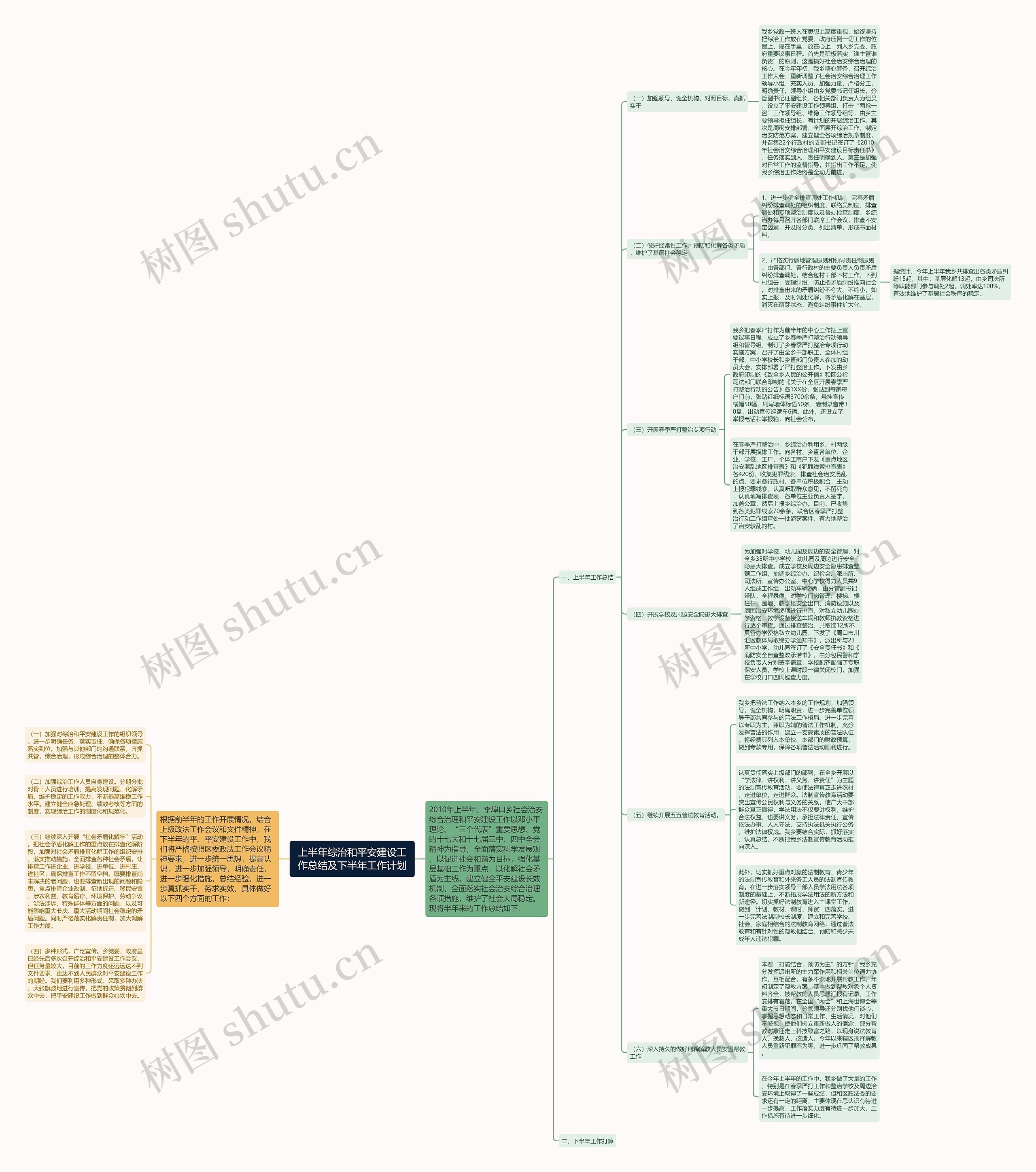 上半年综治和平安建设工作总结及下半年工作计划 上半年综治和平安建设工作总结及下半年工作计划