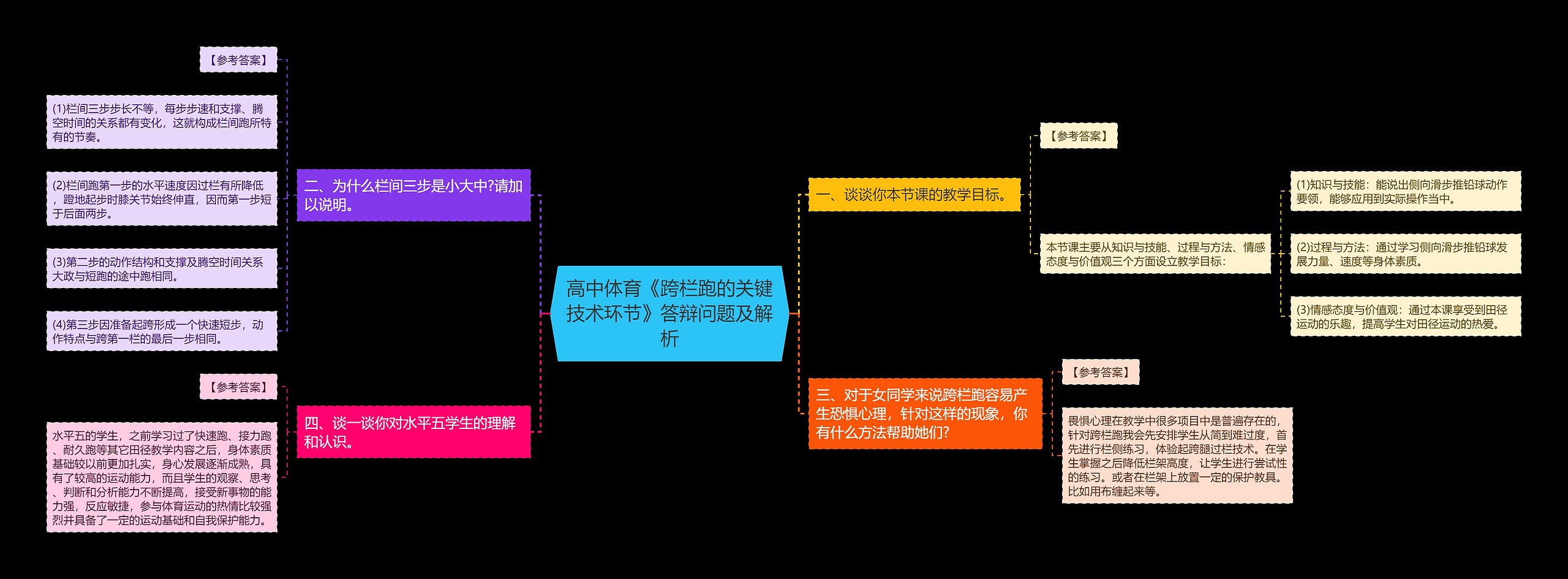 高中体育《跨栏跑的关键技术环节》答辩问题及解析