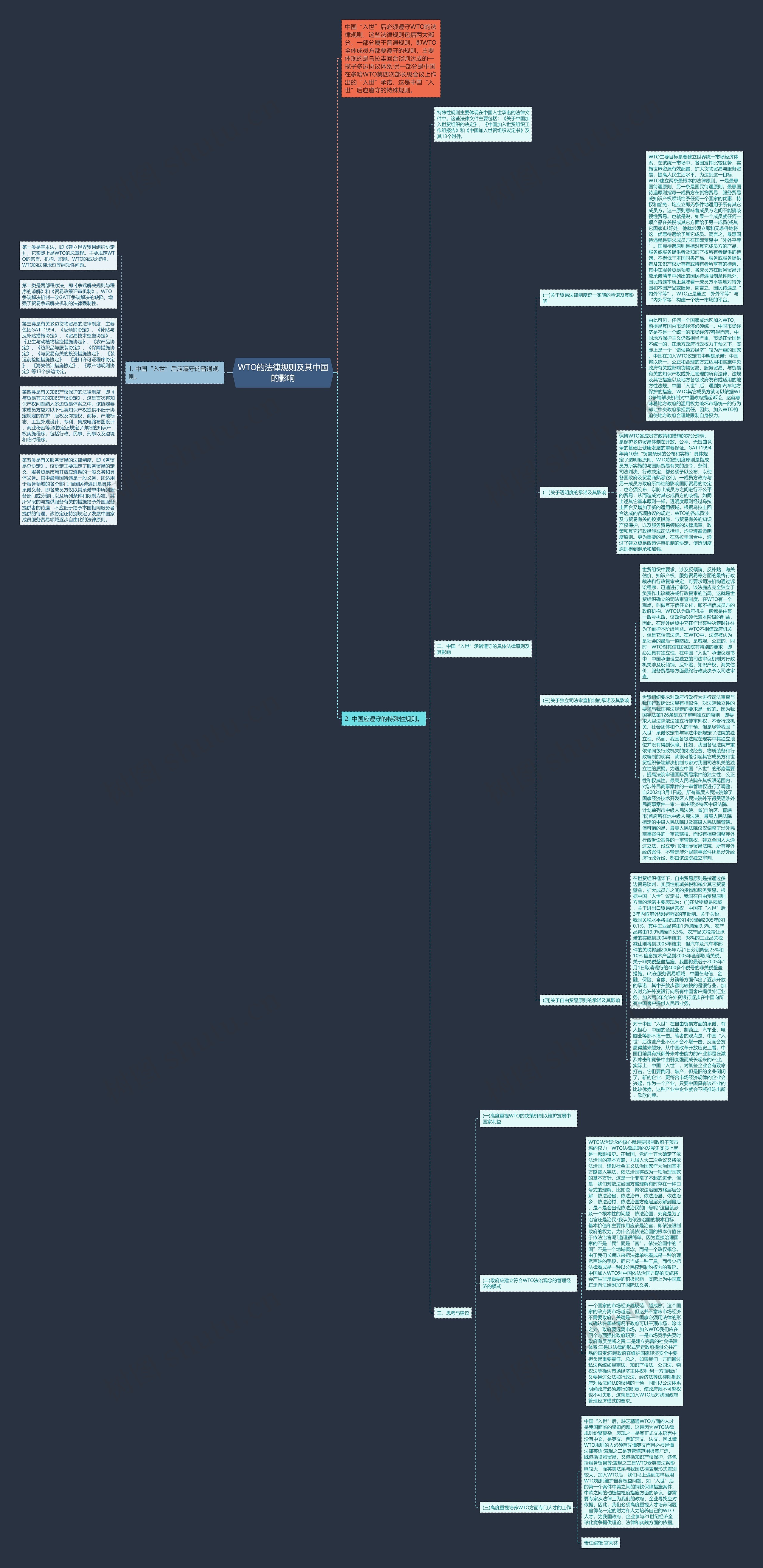 WTO的法律规则及其中国的影响思维导图