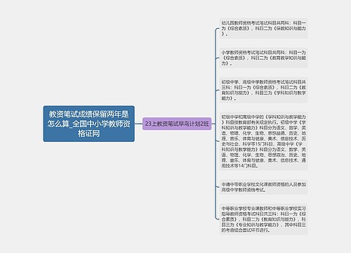 教资笔试成绩保留两年是怎么算_全国中小学教师资格证网