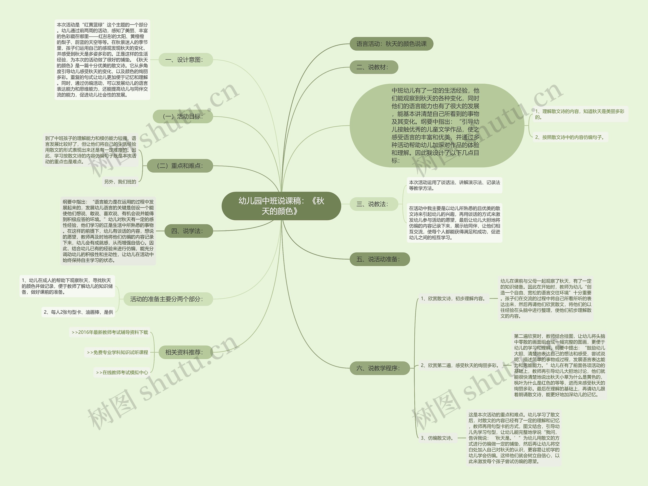 幼儿园中班说课稿：《秋天的颜色》思维导图