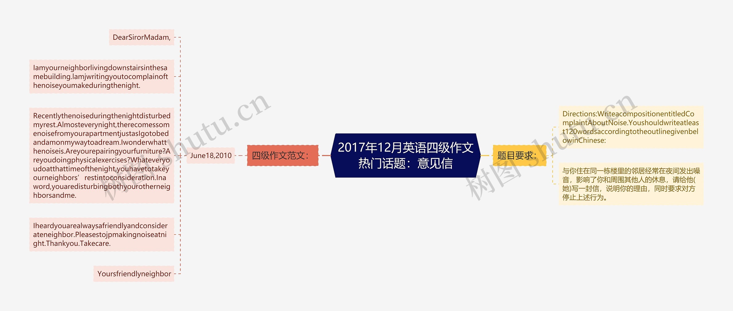2017年12月英语四级作文热门话题:意见信 2017年12月英语四级作文热门话题:意见信