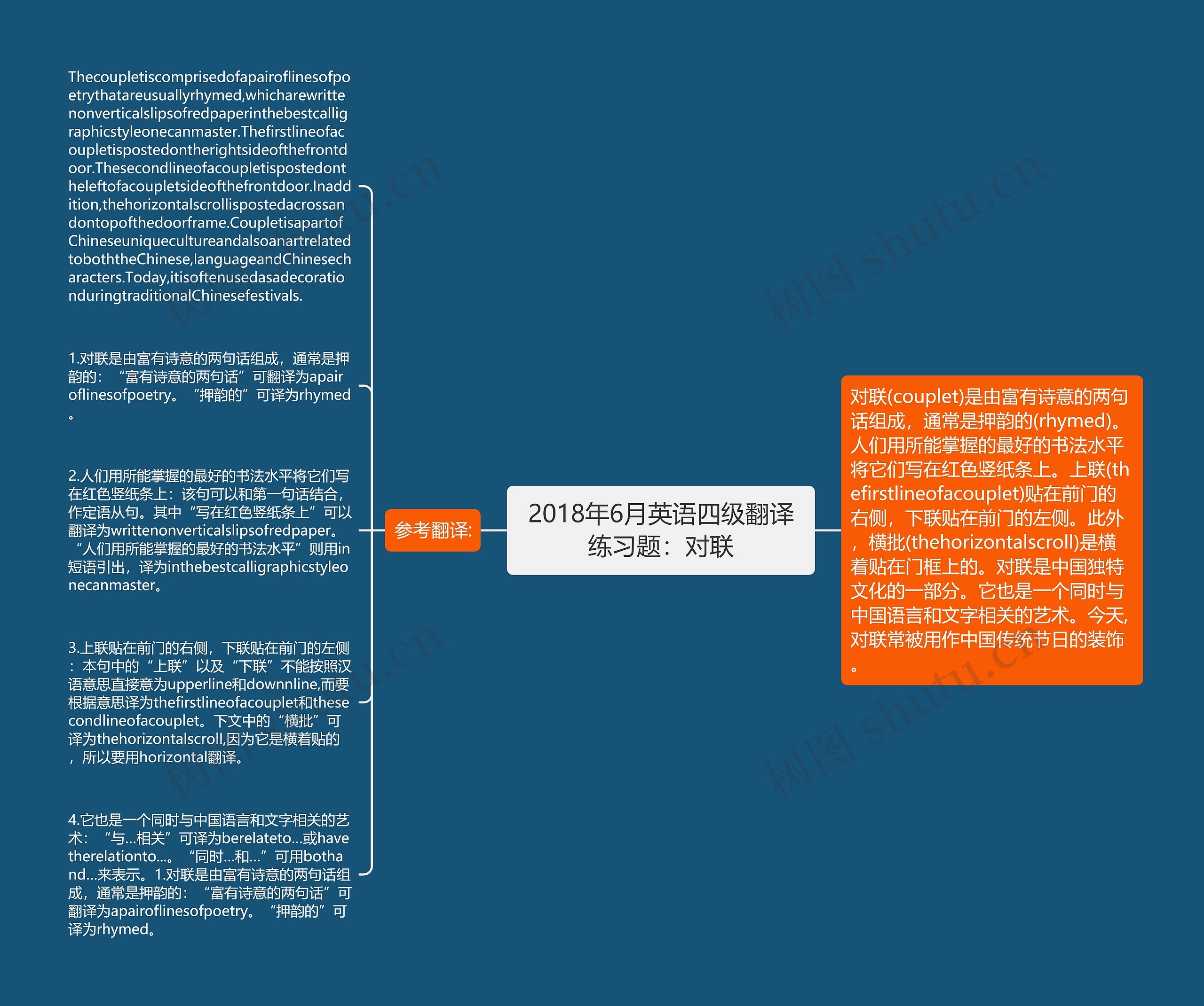 2018年6月英语四级翻译练习题：对联