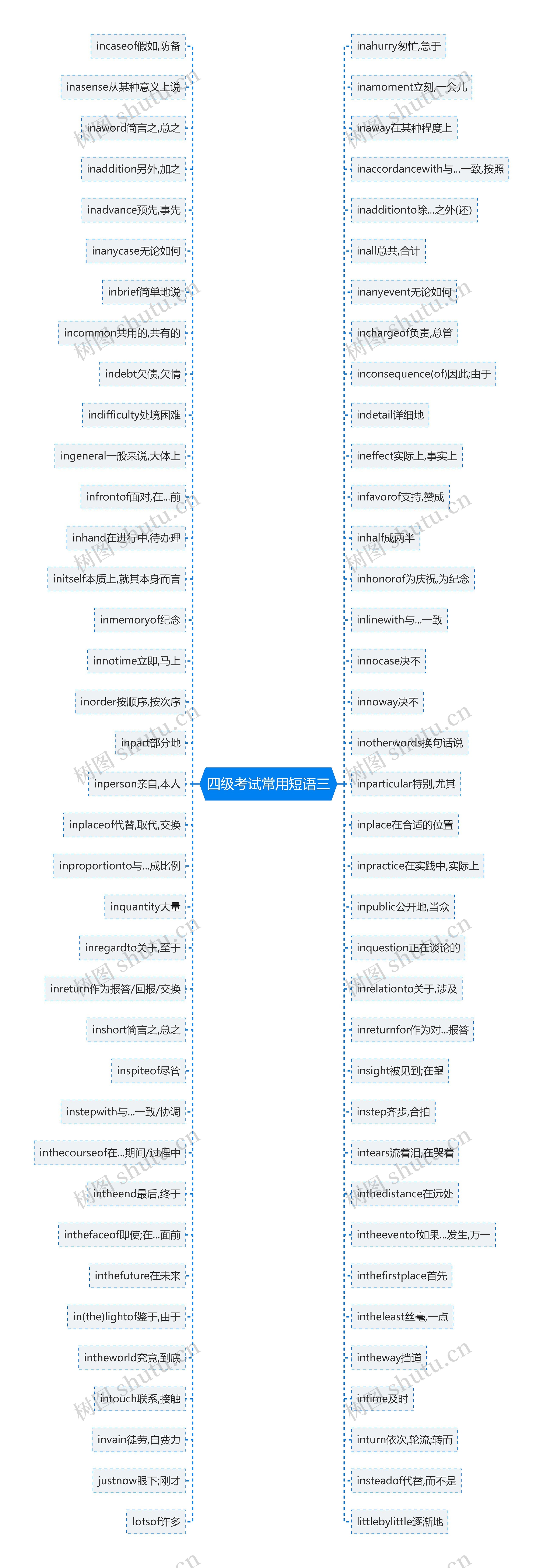 四级考试常用短语三