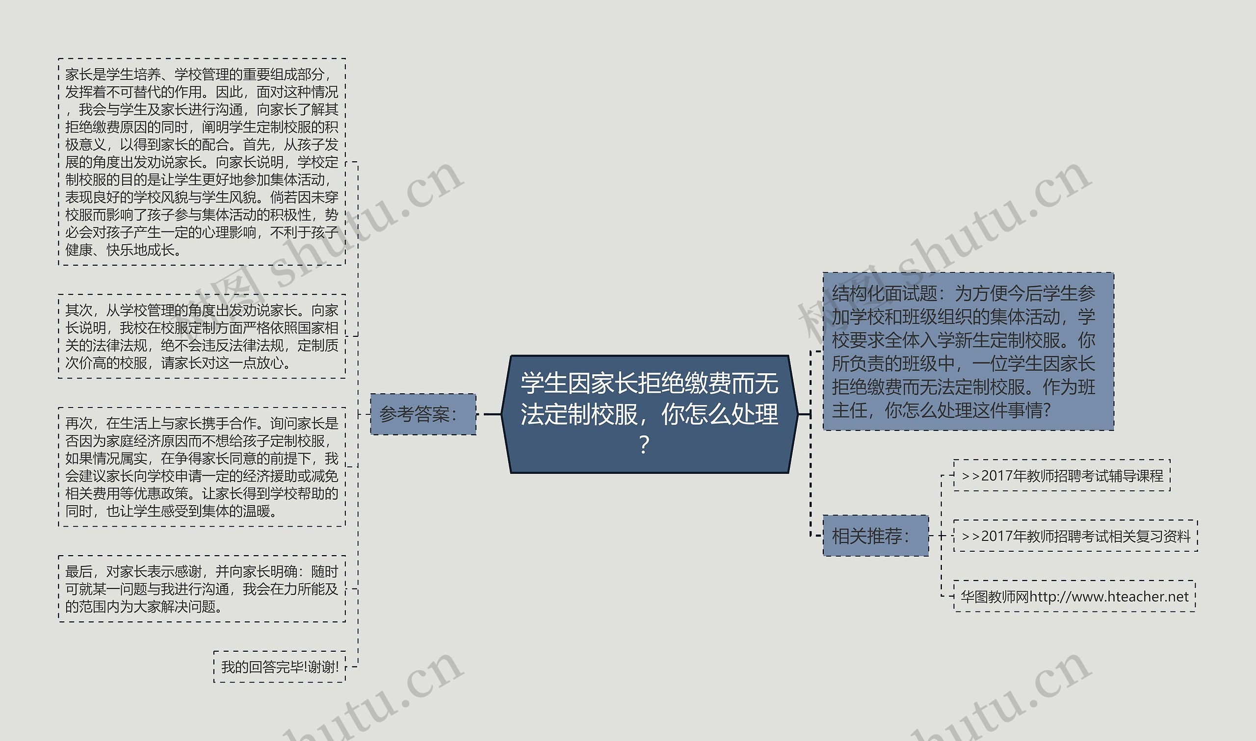 学生因家长拒绝缴费而无法定制校服，你怎么处理？