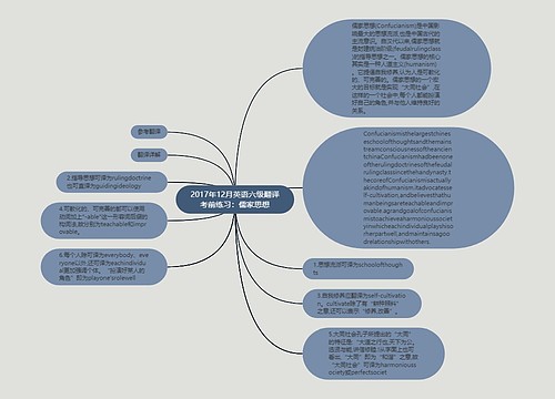 2017年12月英语六级翻译考前练习：儒家思想