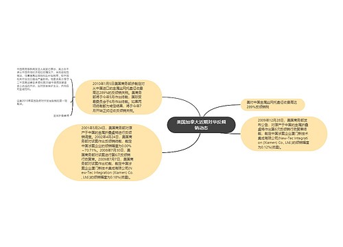 美国加拿大近期对华反倾销动态