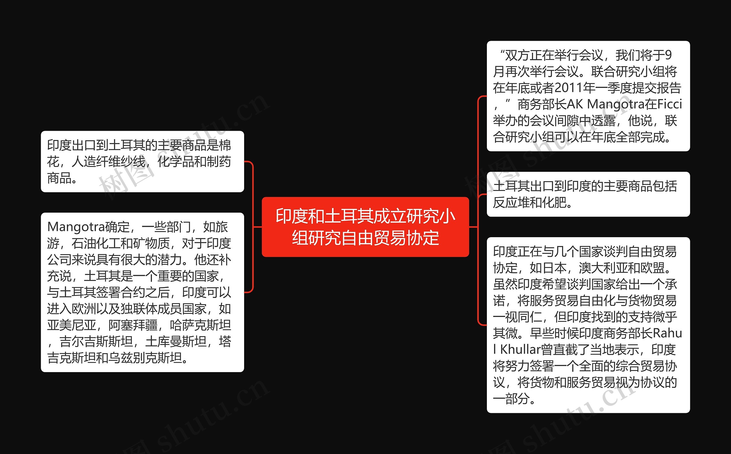 印度和土耳其成立研究小组研究自由贸易协定思维导图