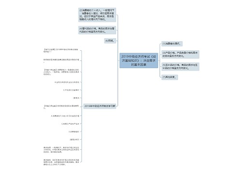 2019中级经济师考试《经济基础知识》：决定需求的基本因素