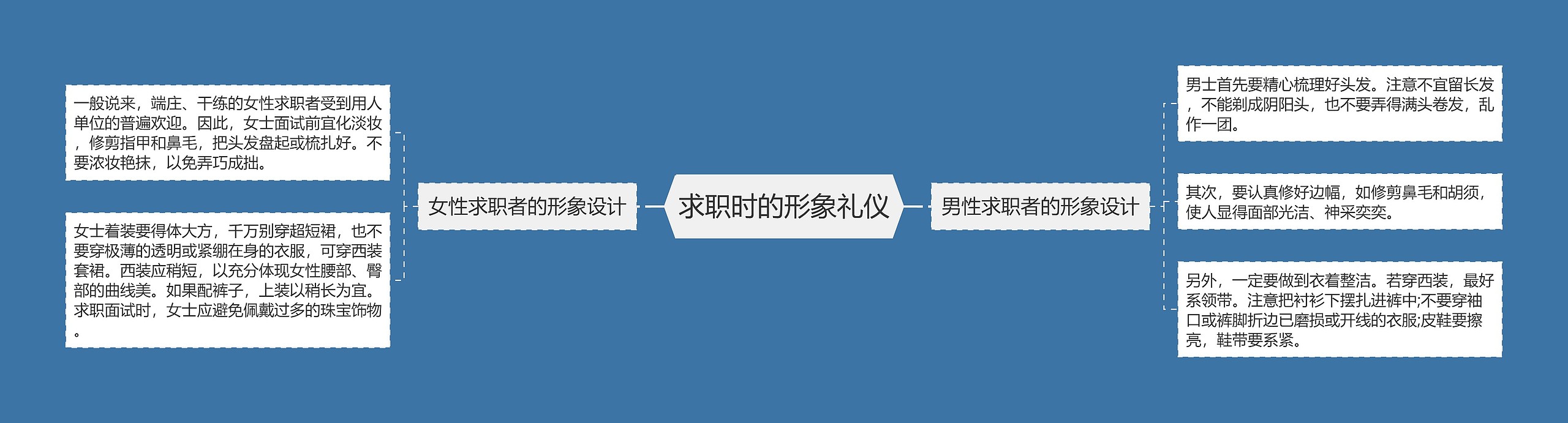 求职时的形象礼仪
