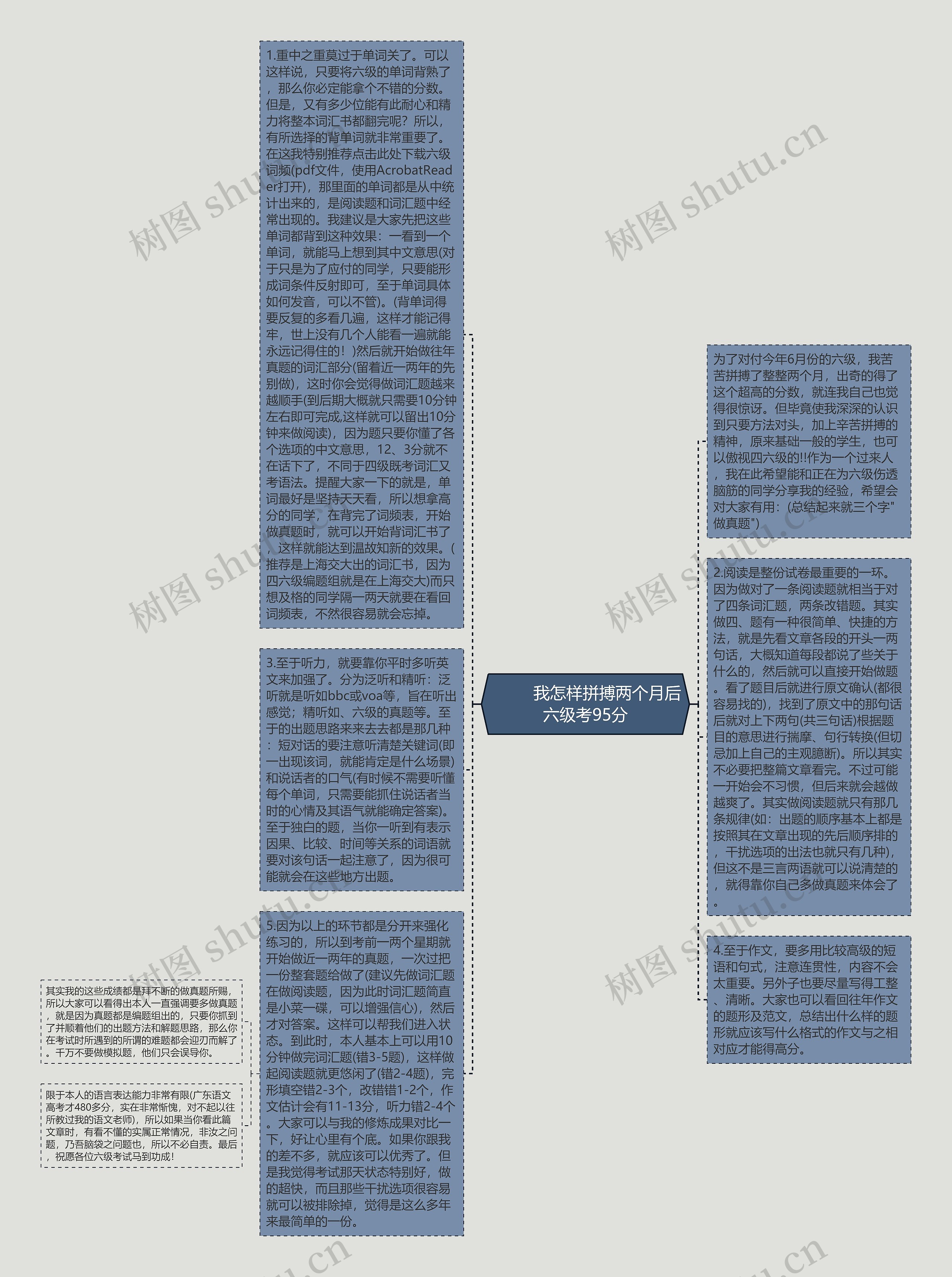         	我怎样拼搏两个月后六级考95分思维导图