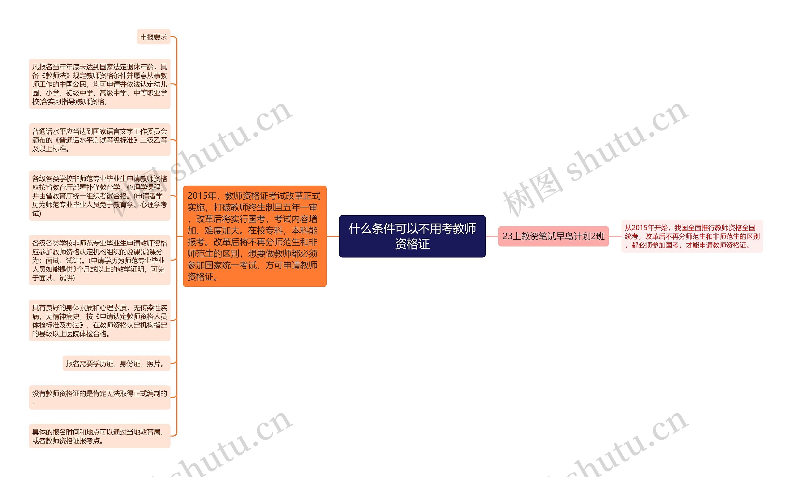 什么条件可以不用考教师资格证思维导图